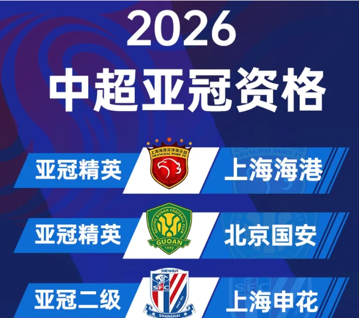 世界杯直播-亚足联官宣!亚冠扩军至32队,中超名额突然增加:国安渔翁得利|亚冠精英联赛|附加赛|上海海港|北京国安|亚洲足球联合会_新浪体育_新浪新闻